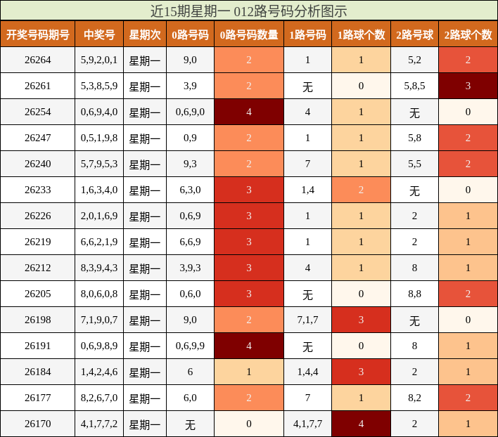 012路号码分析