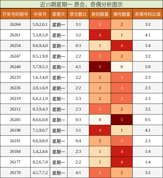 质合分析，奇偶分析