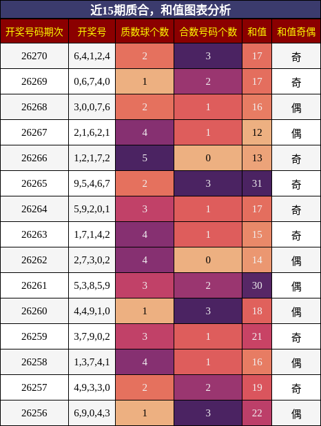 质合分析,和值分析