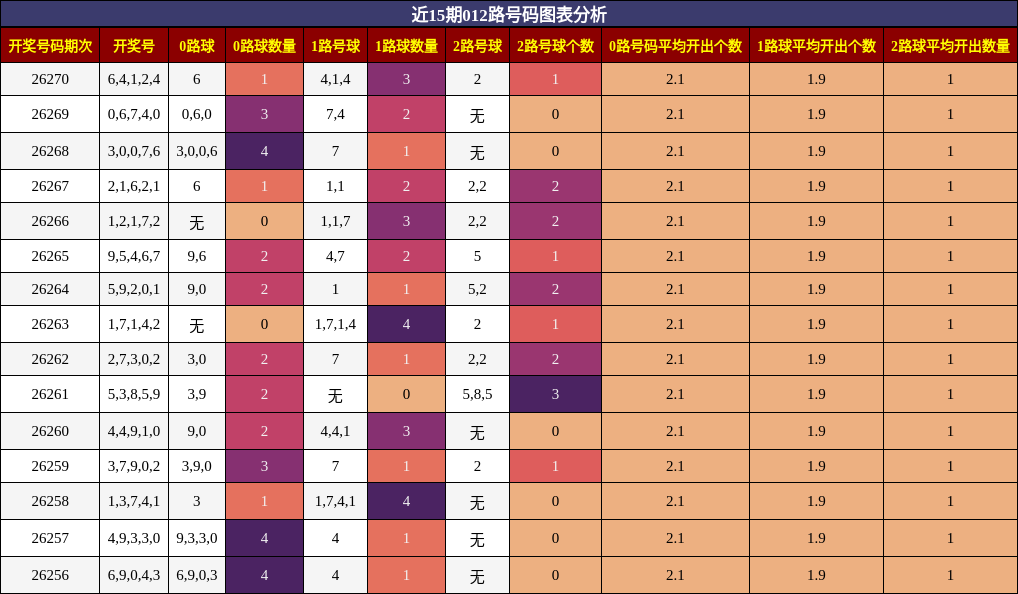 012路号码分析