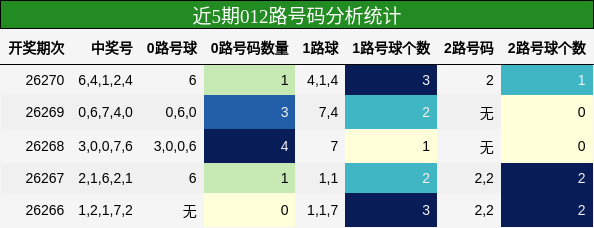 012路号码分析