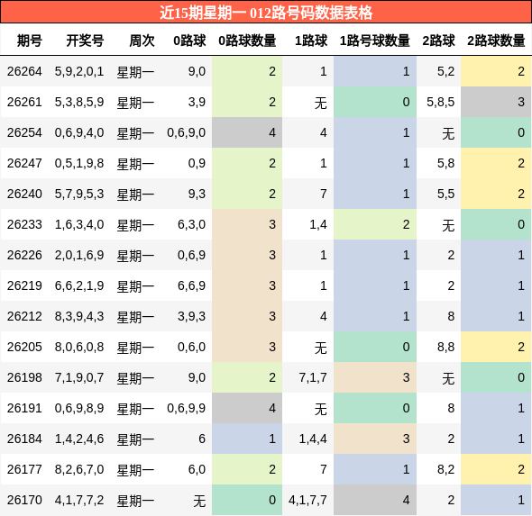 012路号码分析