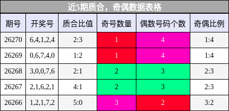 质合分析,奇偶分析