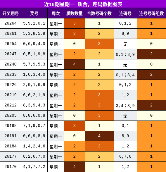 质合分析,连码分析