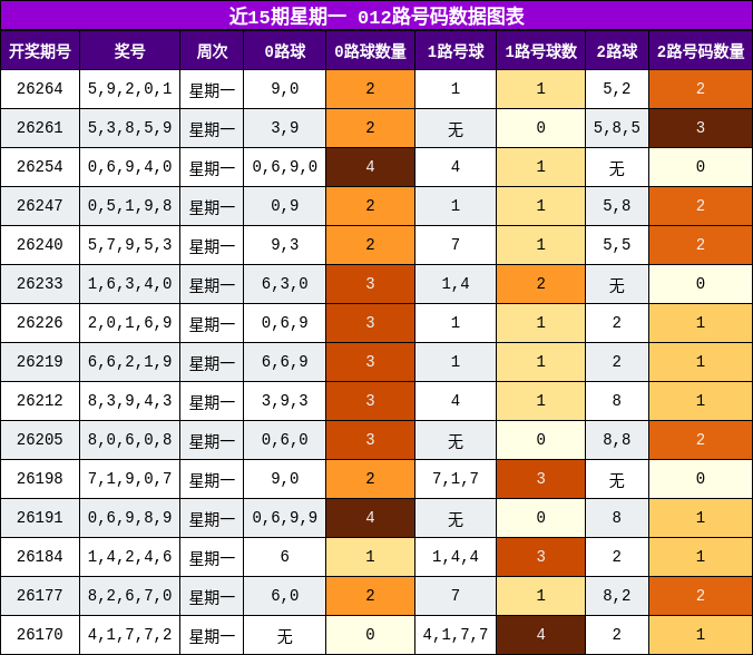 012路号码分析