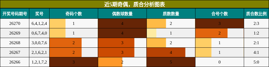 奇偶分析,质合分析