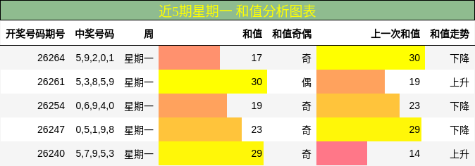 和值分析