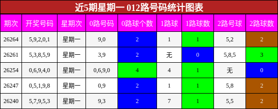 012路号码分析
