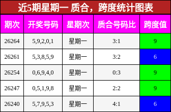 质合分析,跨度分析