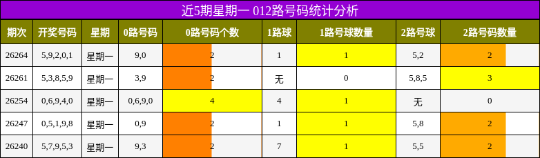 012路号码分析