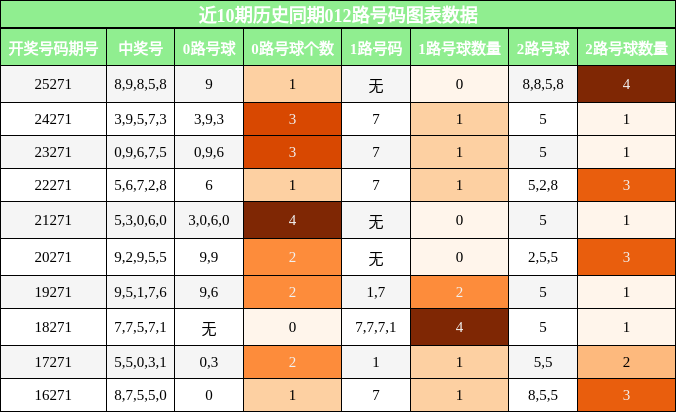 012路号码分析