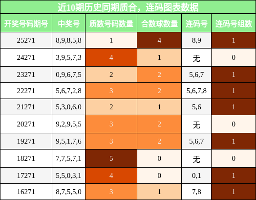 质合分析，连码分析