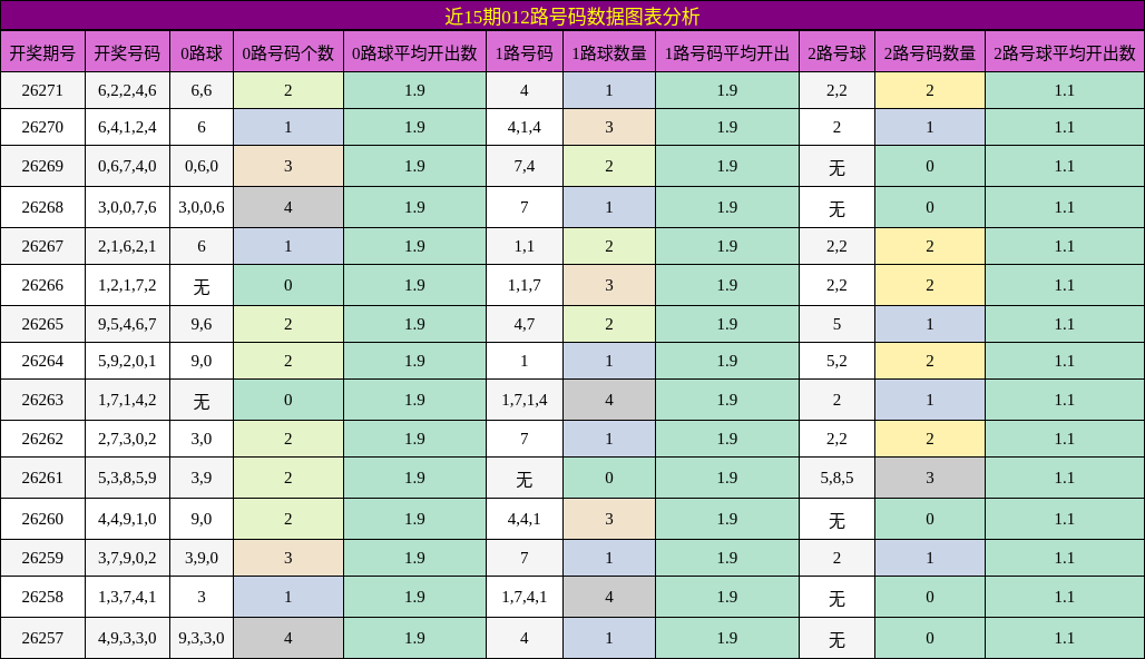012路号码分析