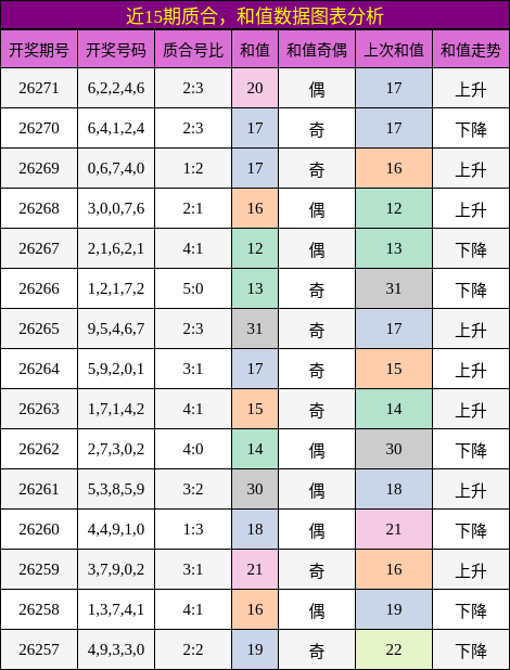 质合分析,和值分析