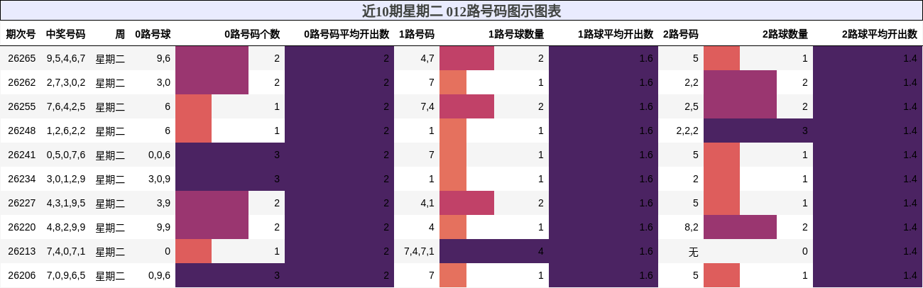 012路号码分析