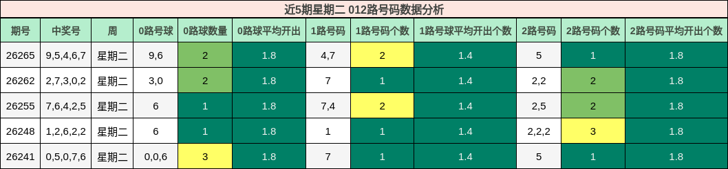 012路号码分析
