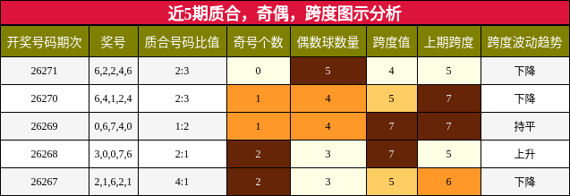 质合分析,奇偶分析,跨度分析
