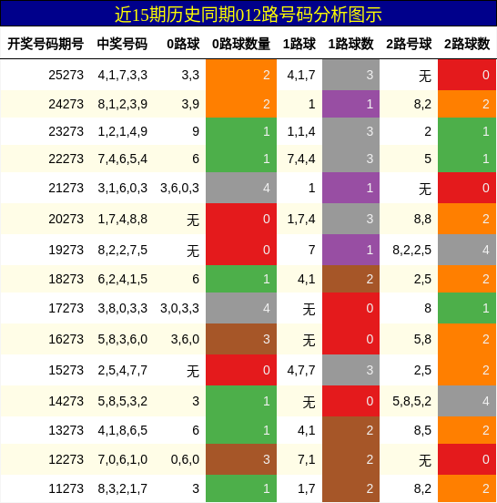 012路号码分析