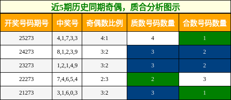 奇偶分析，质合分析