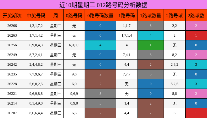 012路号码分析