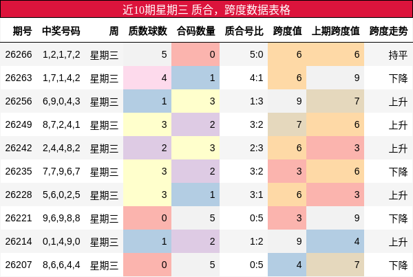 质合分析,跨度分析