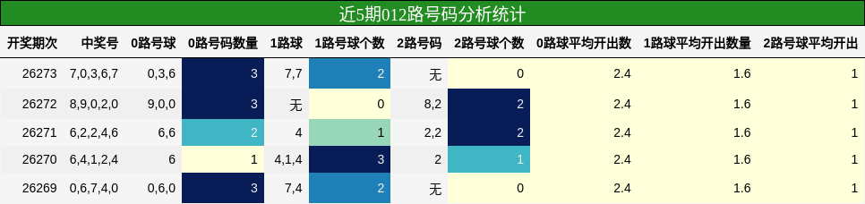 012路号码分析
