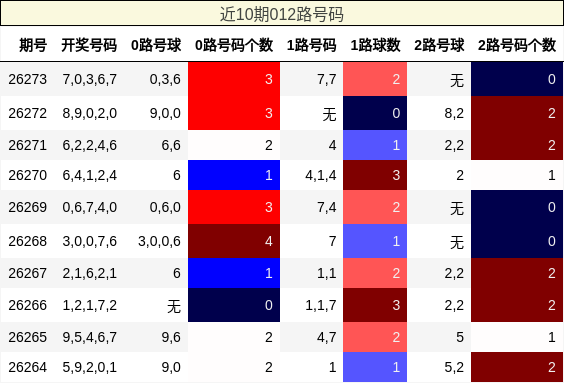 012路号码分析