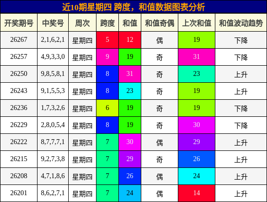 跨度分析,和值分析
