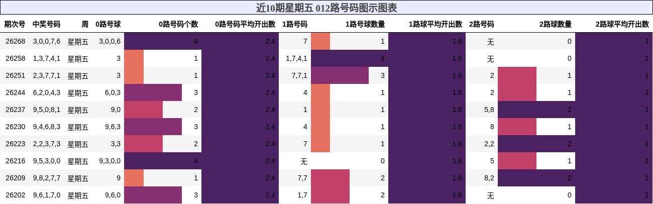 012路号码分析