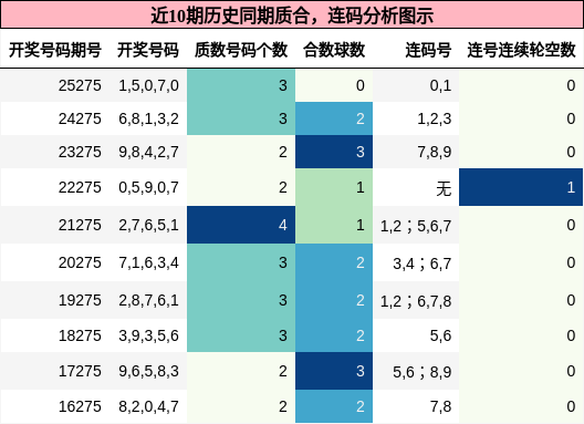 质合分析,连码分析