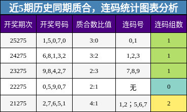 质合分析,连码分析