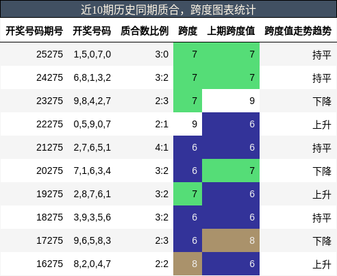 质合分析，跨度分析