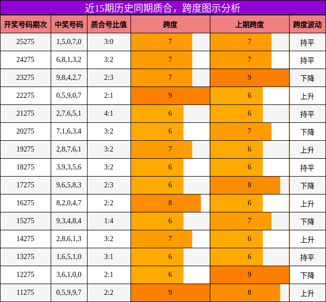 质合分析,跨度分析