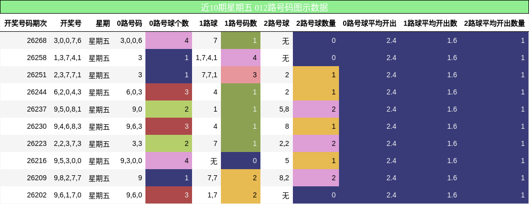 012路号码分析