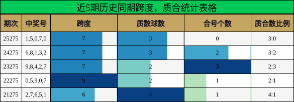 跨度分析,质合分析