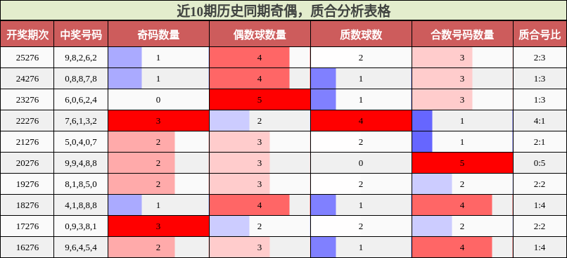 奇偶分析，质合分析