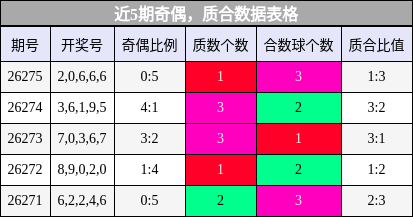奇偶分析，质合分析
