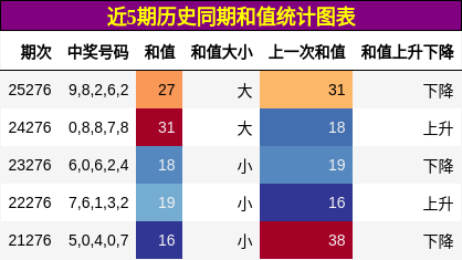 和值分析
