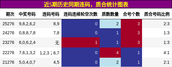 连码分析,质合分析