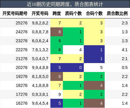 跨度分析,质合分析