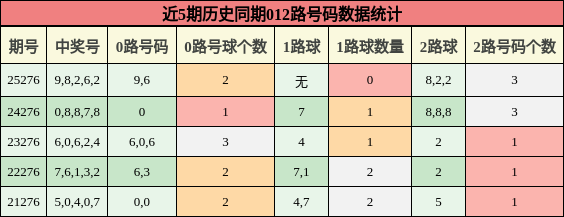 012路号码分析