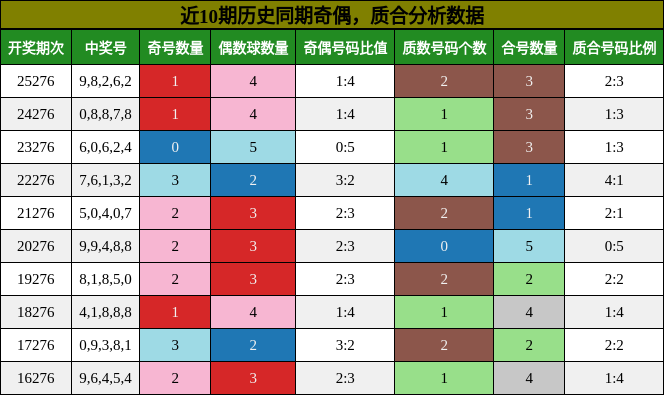 奇偶分析，质合分析