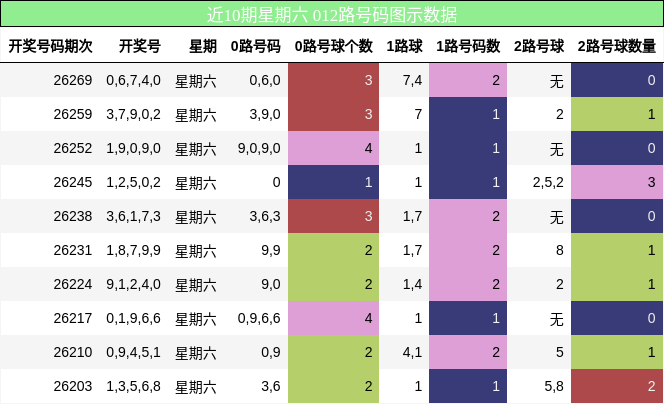 012路号码分析