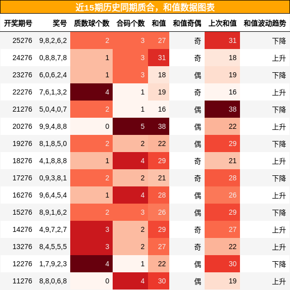 质合分析,和值分析