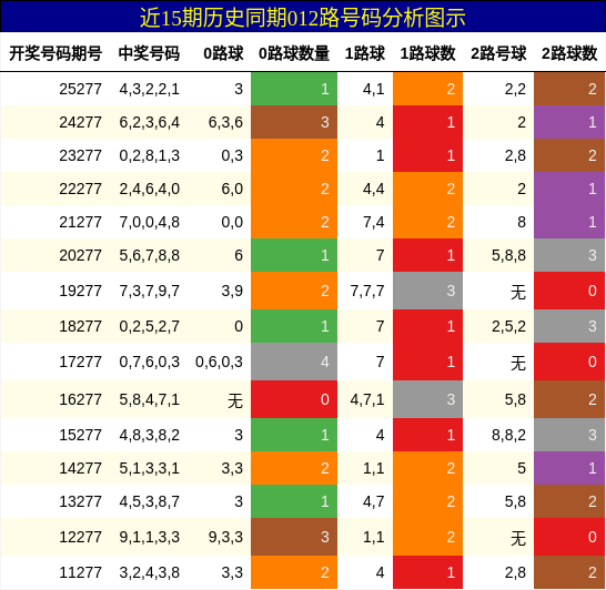 012路号码分析