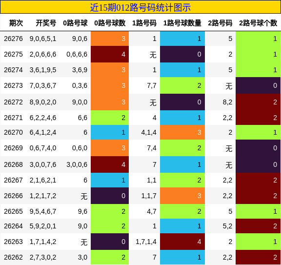 012路号码分析