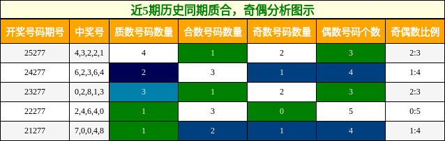 质合分析，奇偶分析