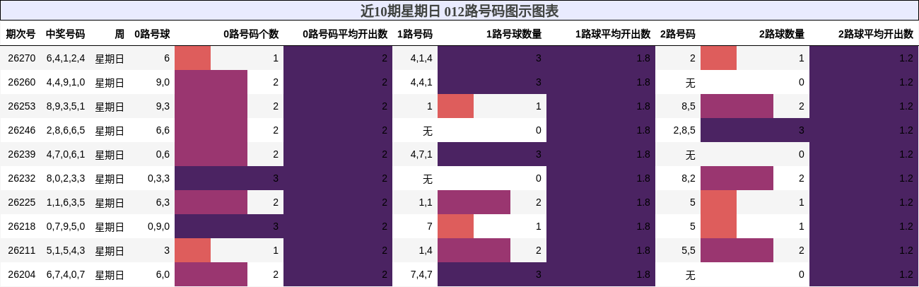 012路号码分析