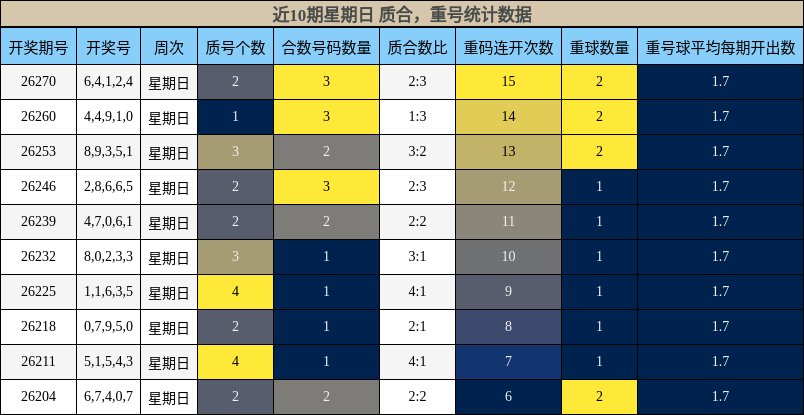 质合分析,重号分析