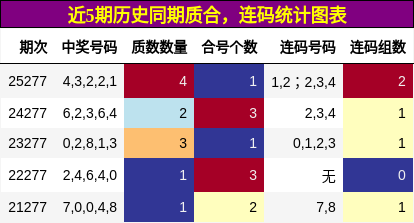 质合分析,连码分析